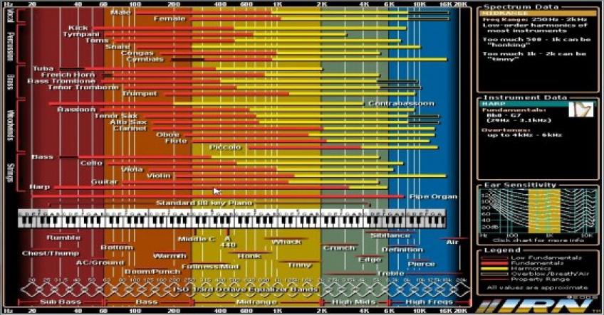Tổng quan cơ bản về âm thanh phần 1